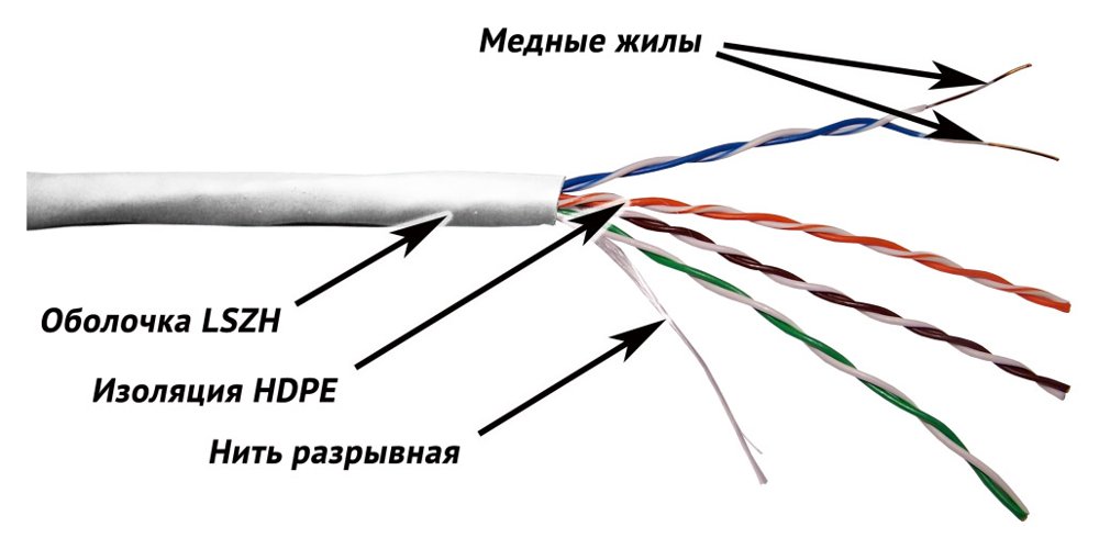 Кабель информационный Lanmaster TWT-5EUTP-LSZH кат.5E UTP 4 пары 24AWG LSZH внутренний 305м белый
