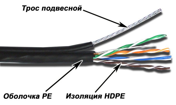 Кабель информационный Lanmaster TWT-5EUTP10-OUT-TR кат.5E UTP PE внешний 305м черный