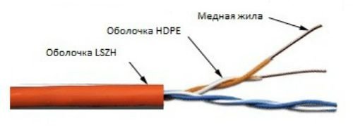 Кабель информационный Lanmaster TWT-5EUTP2-LSZH кат.5E UTP 2 пары 24AWG LSZH внутренний 305м белый