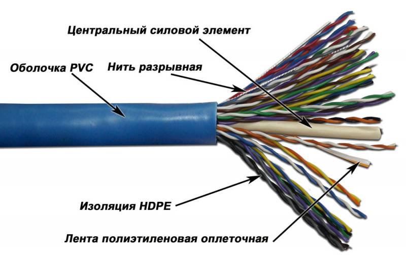 Кабель информационный Lanmaster TWT-5EUTP25 кат.5E UTP 25 пар 0.47AWG PVC 305м синий
