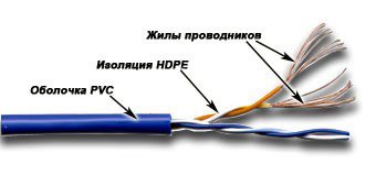 Кабель информационный Lanmaster TWT-5EUTP2PT-WH кат.5E UTP 2 пары 24AWG PVC внутренний 305м белый