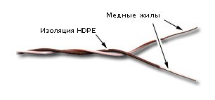 Кабель кроссировочный Lanmaster TWT-CRS1PAIR-BL U/UTP 1 пара 24AWG PVC внутренний 500м синий