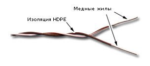 Кабель кроссировочный Lanmaster TWT-CRS1PAIR-BR U/UTP 1 пара 24AWG PVC внутренний 500м белый