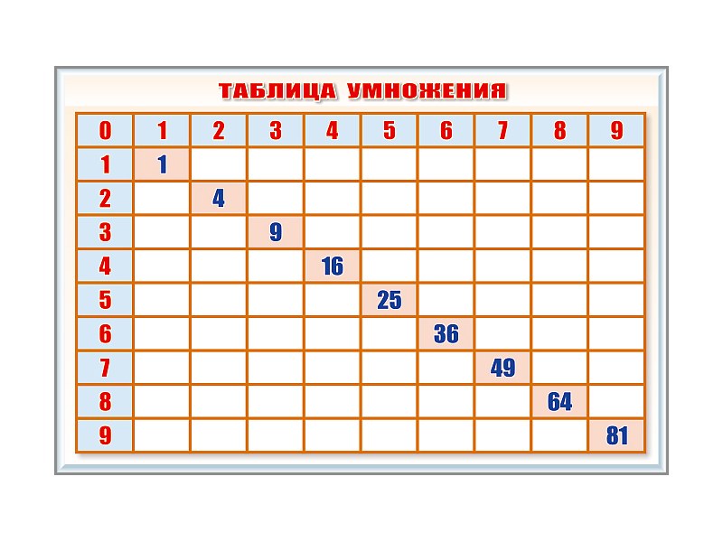 Фрагмент (демонстрационный) маркерный "Таблица умножения"