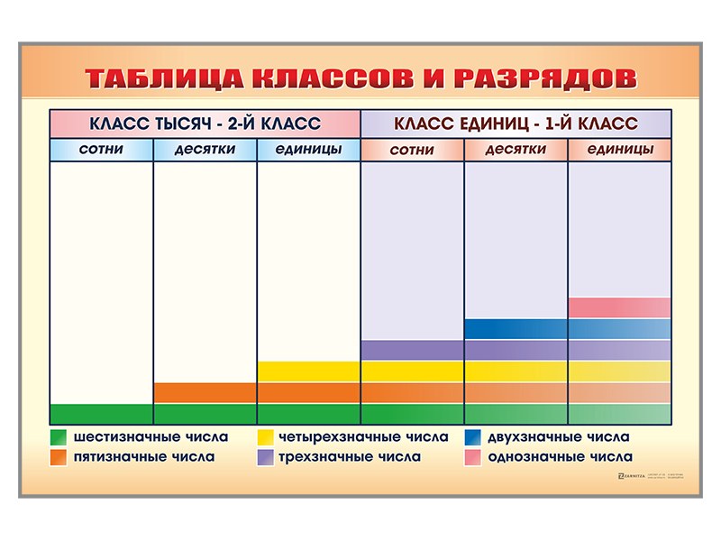 Фрагмент (демонстрационный) маркерный "Таблица классов и разрядов"