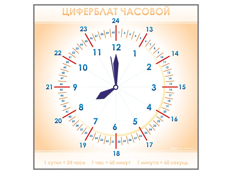 Панно демонстрационное маркерное "Циферблат часовой"