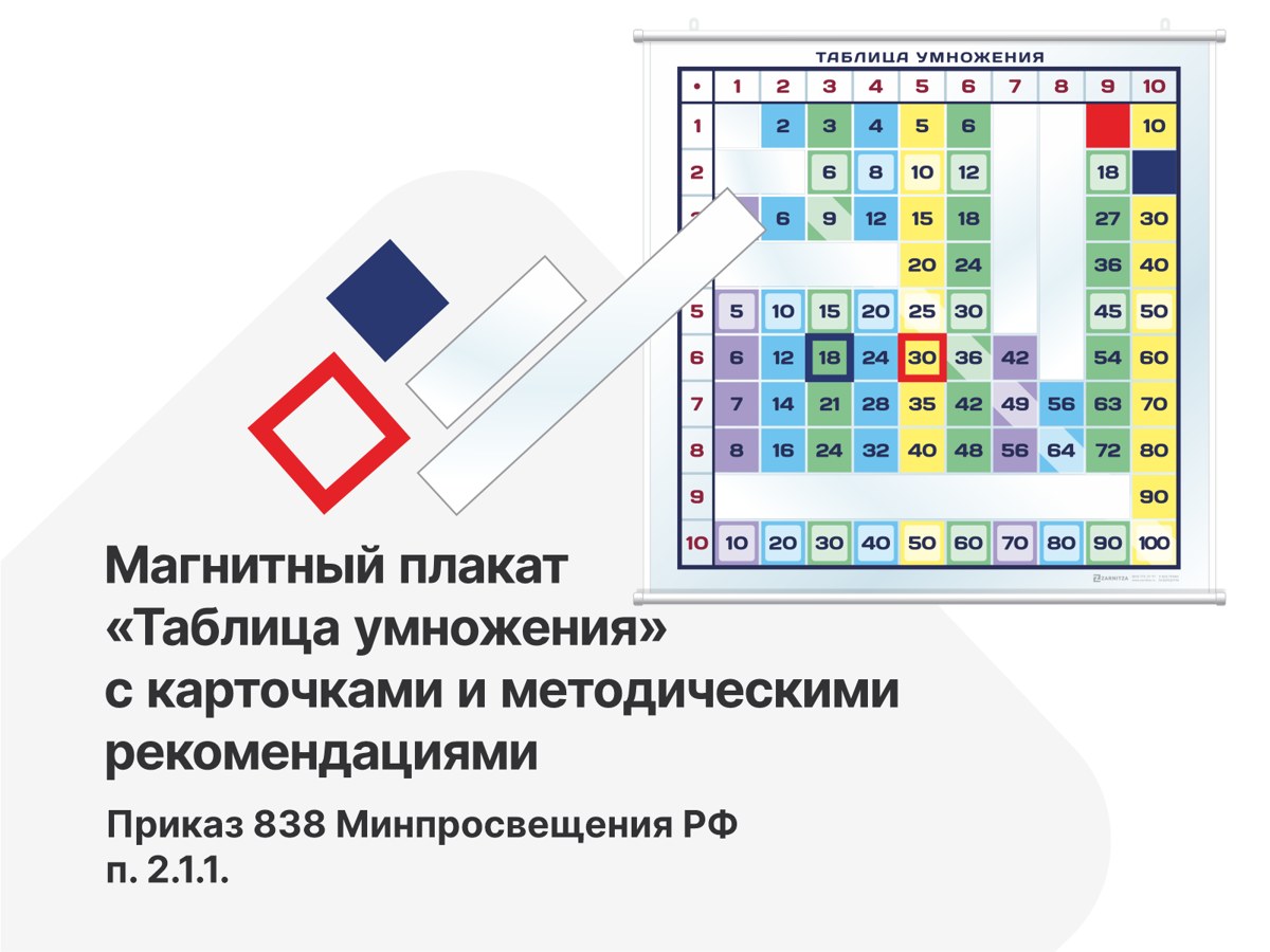 Наглядно-дидактическое пособие по математике: Магнитный плакат "Таблица умножения" с карточками и методическими рекомендациями. п.2.1.1.