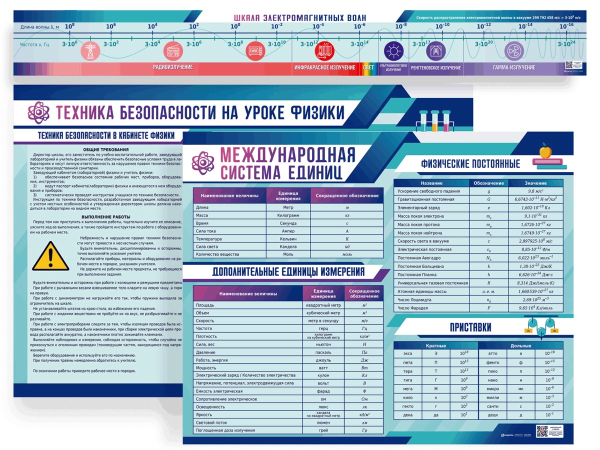 Комплект наглядных пособий для постоянного использования